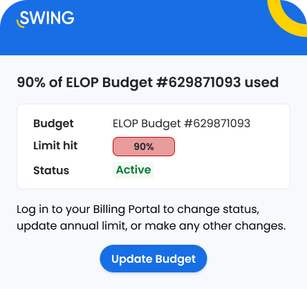Swing Education budget threshold alert — 90% of ELOP budget used notification.