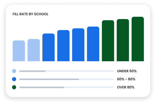 Swing Education free staffing consultation and absence report analysis.