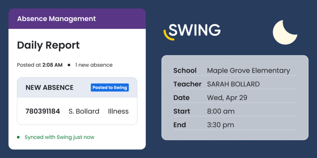 Swing Education AMS integration monitoring overnight substitute absences for school districts.